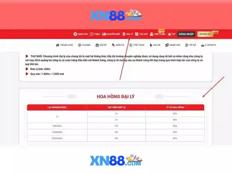 Trải nghiệm cá cược slot
